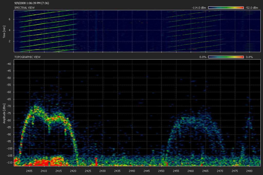 Figure 5 Sample Spectrum Scan To conclude, a site survey is the best insurance policy when operating in the 2.4GHz spectrum.