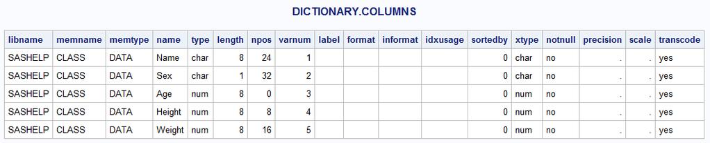 The DESCRIBE statement can be used to list the names of the columns, while the SELECT statement can write the values held in the table. options nolabel; title1 "DICTIONARY.