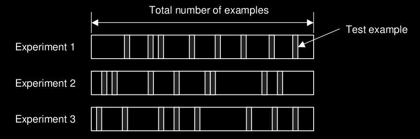 Repeated random sub-sampling Each split randomly selects a ( xed) number of examples without replacement.