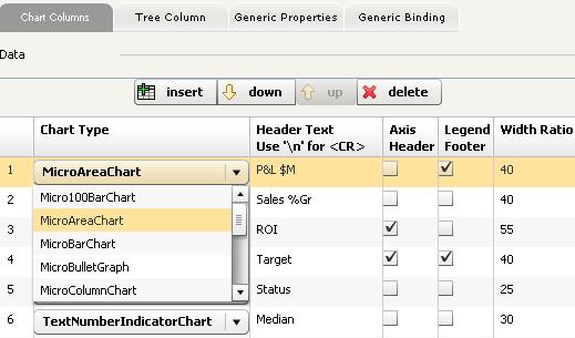 within this tab as opposed to within the micro chart component itself. Column headers, axis headers, legend footers and relative column widths are also set here.