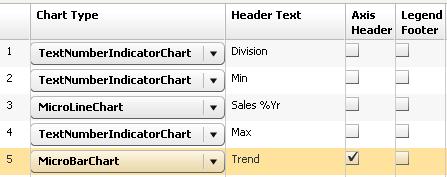 To show an axis header, click in the relevant cell in the Axis Header column of the table. Note that it will not be possible to select the header if it is not available.