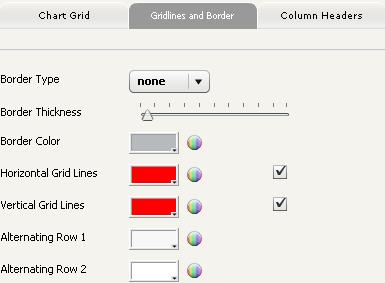 THE GRIDLINES AND BORDER SUB TAB To show a border for the grid, select one of the options from the Border Type drop down. Options are none, inset, outset and solid.