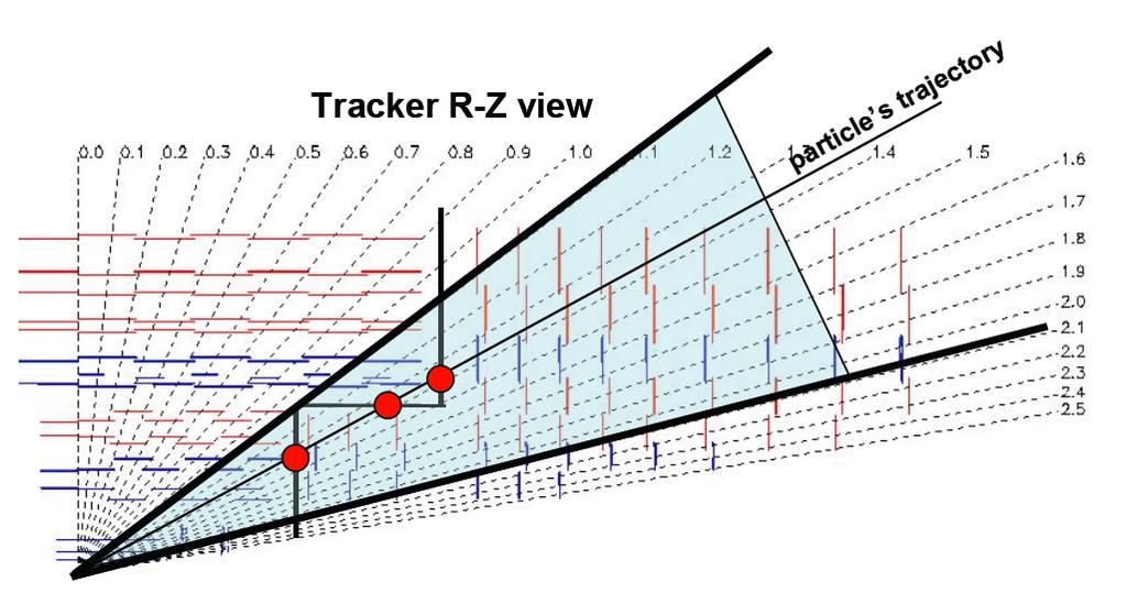 Figure 1: R-Z view of the upper-right quadrant of the CMS silicon Tracker.
