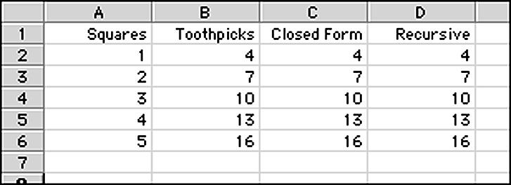 Part A, cont d. Different types of function rules can be entered into a spreadsheet.