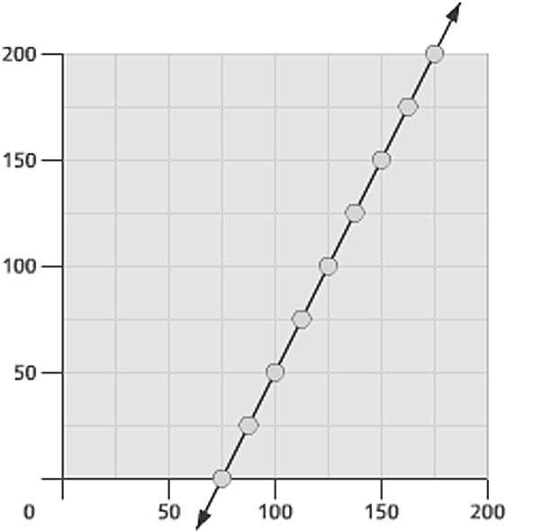 Part B, cont d. Graph A Graph B Graph C Graph D Problem B2.