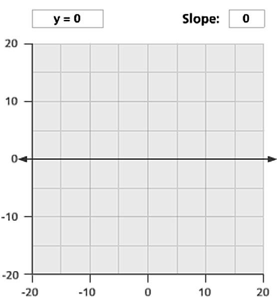 Describe the difference between the rise/run ratios for the graph in Problem B3 and the ratios for the graph of a line.