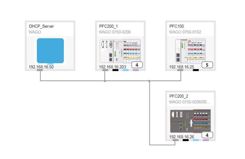4.1 Initial Situation All devices are connected in an IP network and accessible, and DHCP is used: Three devices are used: two PFC200s and one PFC100, connected in a row.