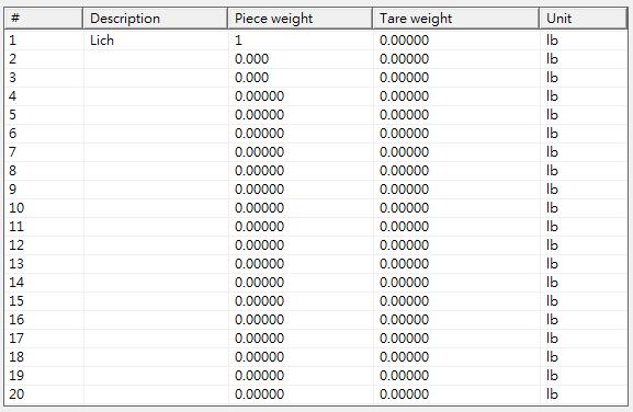 2. Database information There are five fields in DB info. # The PLU number cannot be edited. Description Piece weight Tare weight Unit This field is the PLU description. Default value is empty.