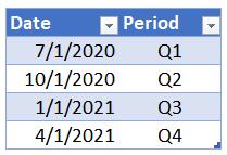 Example 2: Fiscal Periods Fiscal periods you mean dates? Yes VLOOKUP can even work with dates! For example, let s say we need to create fiscal periods based on transaction dates.