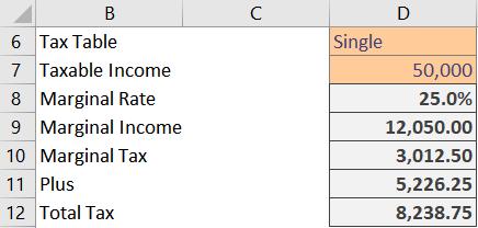 =VLOOKUP(D7,INDIRECT(D6),3,TRUE) We add the retrieved amount to the marginal tax, and we have the Total Tax amount, as shown below.