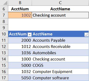 1002 is not Checking account, yet, that is what VLOOKUP returns is it