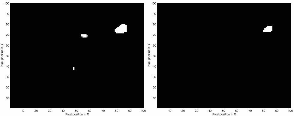 Random Field Theory The Euler characteristic can be seen as the number of blobs in an image after thresholding (p value that you select in