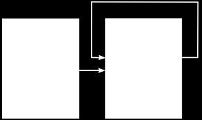 Figure 3: Flow of page styles To set up this sequence: 1) Open the Styles and Formatting window.