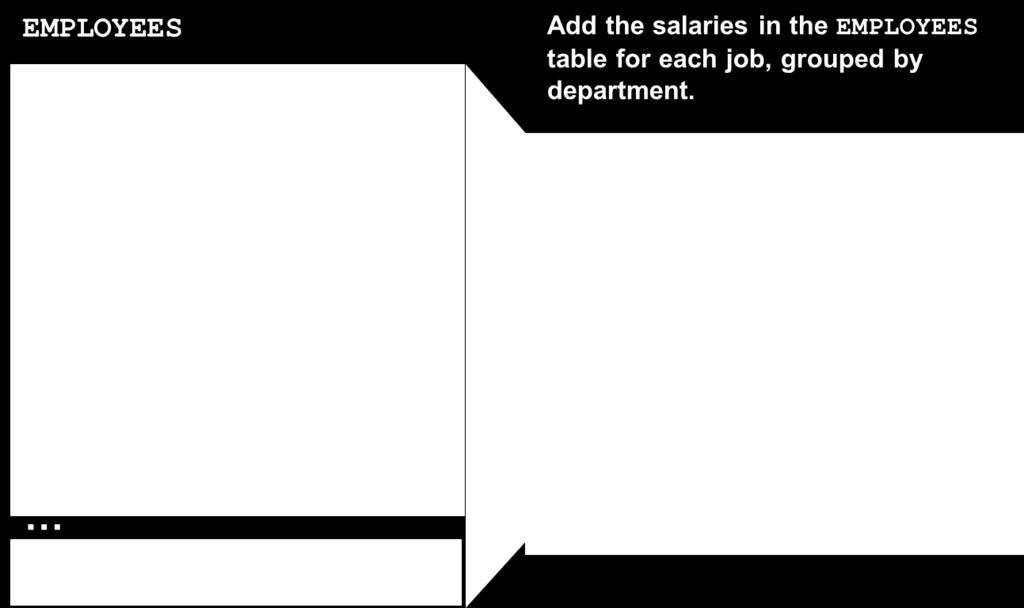 Example SELECT DEPARTMENT_ID, AVG(SALARY) GROUP BY DEPARTMENT_ID; You can also use the group function in the ORDER BY