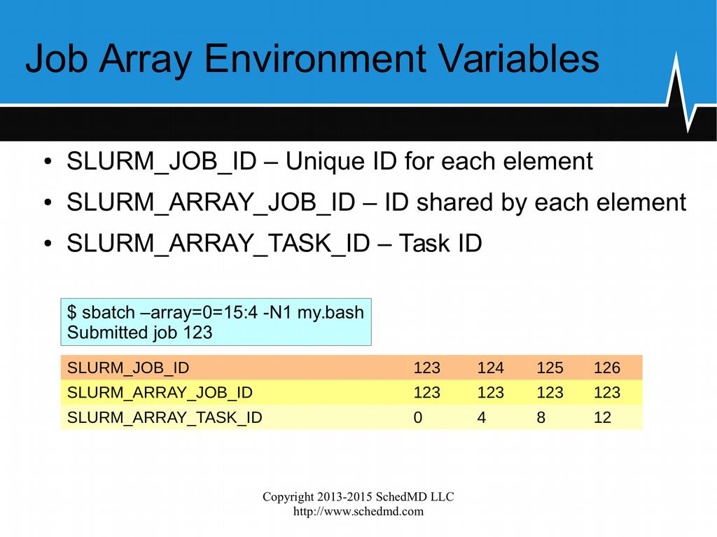Slurm Way (2/3) Job environment variables squeue and scancel commands plus some scontrol options