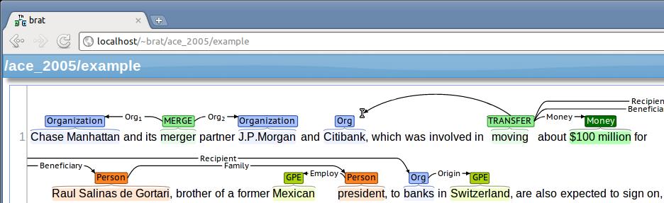 Figure 2: Screenshot of the main BRAT user-interface, showing a connection being made between the annotations for moving and Citibank. 2.2 Intuitive Annotation Interface We extended the capabilities of STAV by implementing support for annotation editing.