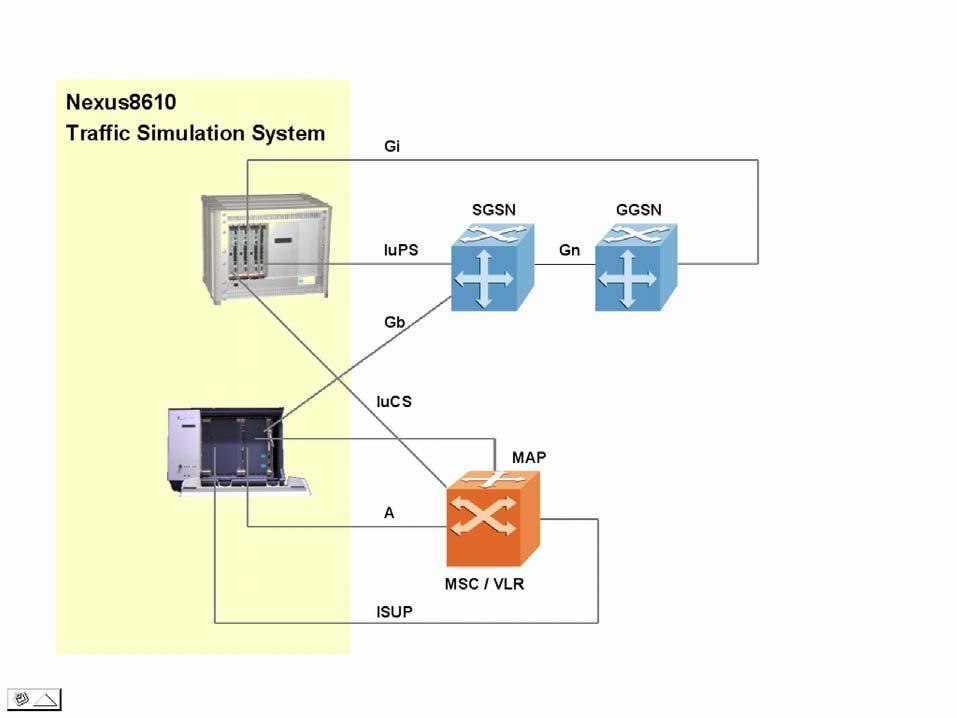 3.4 Nexus8610 The Nexus8610 Traffic Simulation System is able to simulate mobile telephone users (UE) at the GSM-A interface, GPRS Gb interface, IuCS interface and IuPS interface.