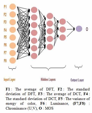 B. Multilayer neural networks - Presentation Neural networks have the ability to learn complex data structures and approximate any continuous mapping.