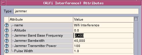 4GHz range [7], there are many electronics devices that also operate within that region such as cordless telephones,