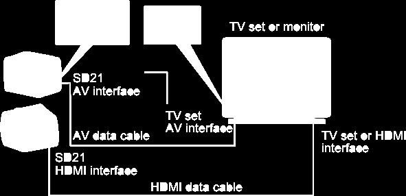 Connecting a HDMI or AV Cable Connecting with an HDMI Cable or an AV Cable,You can play recorded files on a TV set or a monitor that has a HD port, using an HDMI cable to connect the Kogan 3+ Action