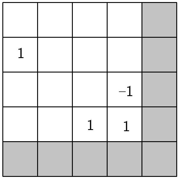 3 () ()v v2 T + ( )v 3 v4 T + ()v 4 v3 T + ()v 4 v4 T = + + = = E Thus, the 5 5 grid encodes a solution for the upper left or lower right block of equation () for the i = j = case. Figure 2.