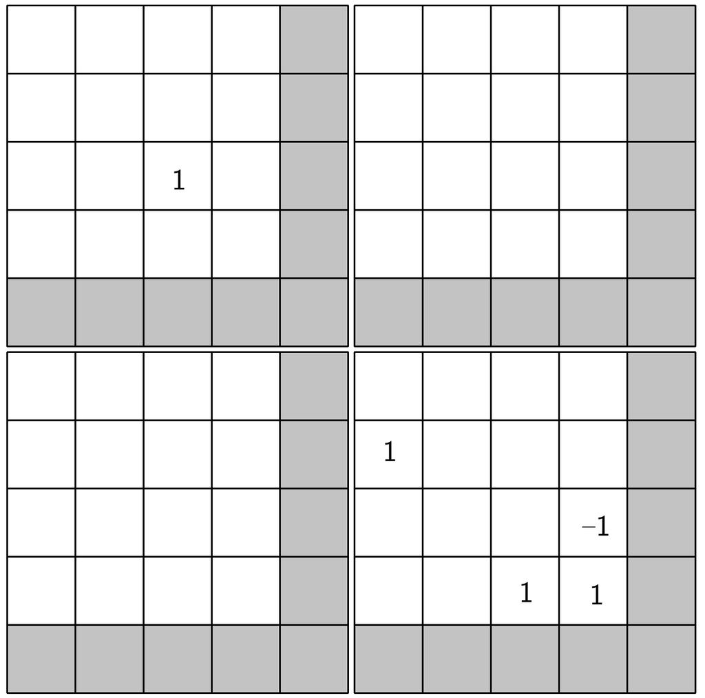 4 Figure 3. A grid in Strassen s algorithm. The zero rows and zero columns are greyed out. matrix multiplication algorithms.