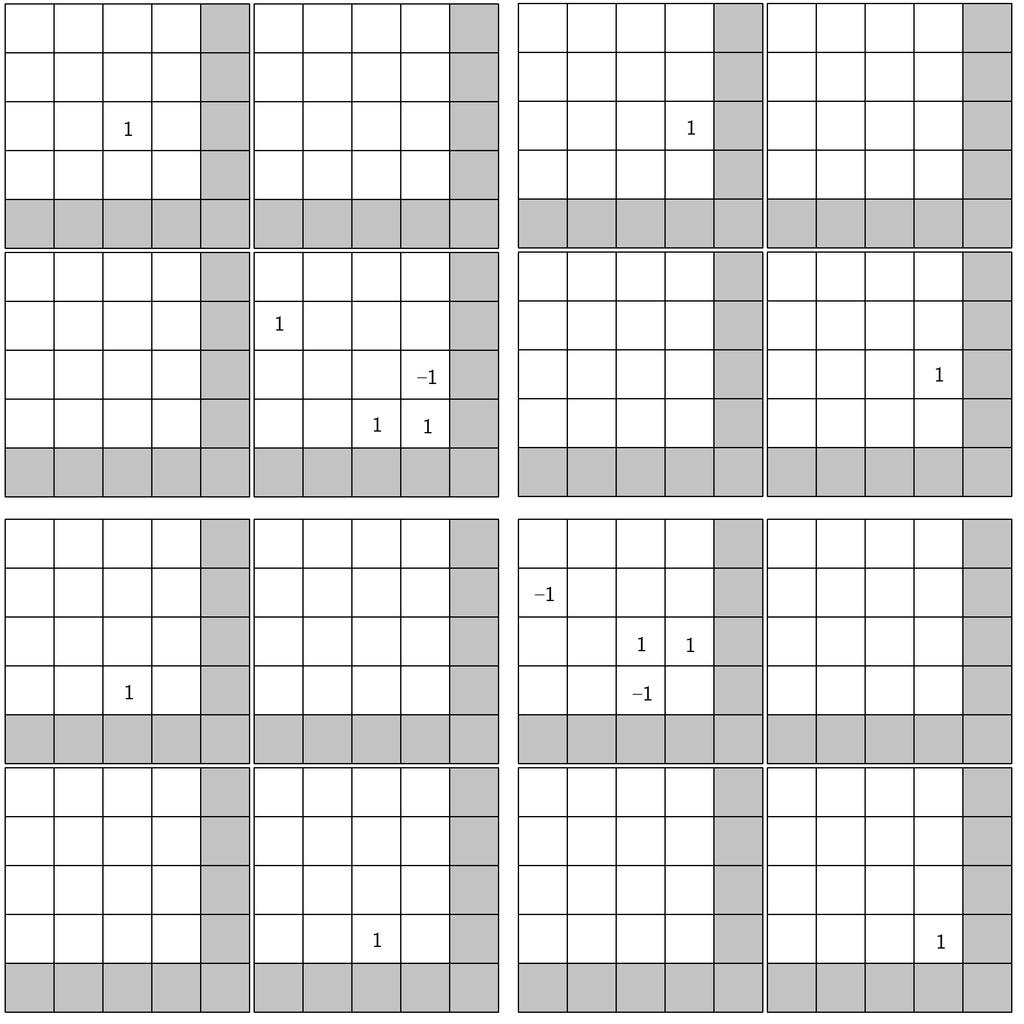 5 Figure 4. The initial 2 2 grid for Strassen s algorithm, without solution rectangles superimposed.
