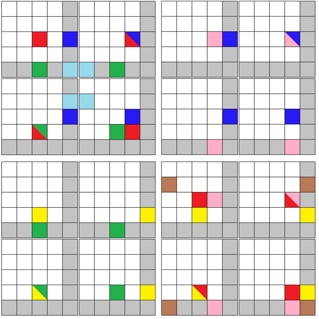 6 Figure 5. The 2 2 grid for Strassen s algorithm, with solution rectangles superimposed. Each solution rectangle is identified by its corners which are all the same colour.