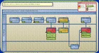 Environmental Scan Business Architecture How Prioritized relevant business functions as defined by Enterprise Architecture Developed business processes Used business modeling (BPMN) Conducted