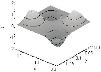 7 436.4 The dip in the center of the x-axis for the assumed shape method modeshapes is the location of the brace, which is clearly visible on the finite element method modeshapes.