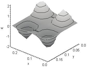 As seen in table III, lower estimates are obtained using the finite element method for all but the fundamental frequency of the isotropic plate.