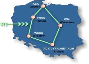 Five HPC centres in Poland were founded 22 years ago, they are independent, although closely collaborating entities, theirs mission is to provide free access to the HPC resources for entire