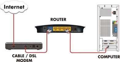 13. Re-Connect your Network Cable(s) a. Plug a network cable from your DSL modem into your Medialink Router s Blue WAN Port.