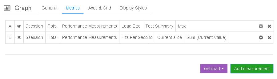 To specify measurements and sessions: 1. Click the panel s title and select edit. 2. Select the Metrics tab.