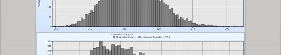 Finally, LS-OPT 5.1 has two additional options for the histogram type - "Probability" and "PDF" (Figure 13).