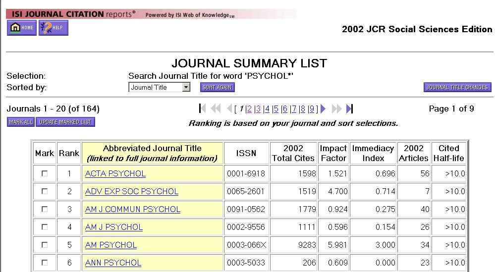 Journal Summary List Click on the journal title link to