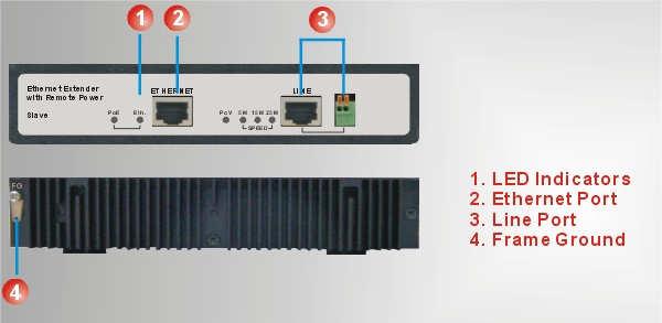 Slave Ethernet extender with remote power detailed view