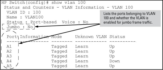 Figure 20 Example: of listing the port membership and jumbo status for a VLAN Enabling or disabling jumbo traffic on a VLAN vlan <vid> jumbo [no] vlan <vid> jumbo Configures the specified VLAN to