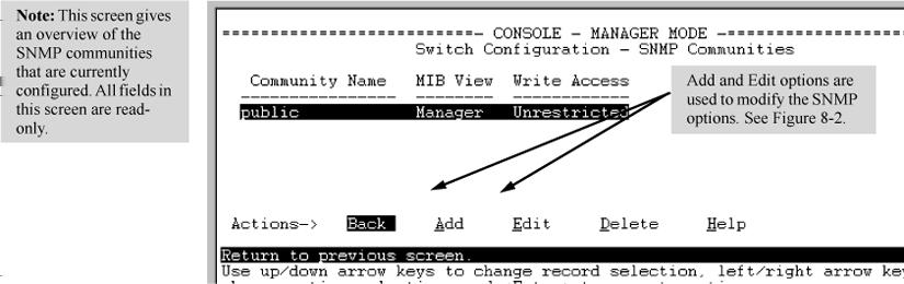 Viewing and configuring non-version-3 SNMP communities (Menu) 1. From the Main Menu, select: 2. Switch Configuration 6. SNMP Community Names Figure 25 The SNMP Communities screen (default values) 2.