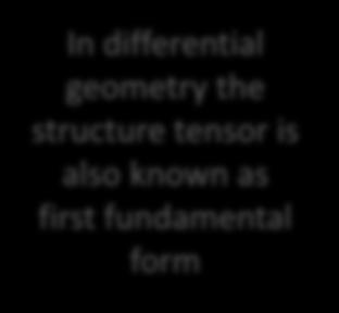 Structure Tensor Let f: R 2 R 3 denote the input image and let f x = R x G x be