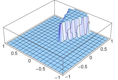 Generalized Kuwahara Filter Weighting Function Construction χ i x, y = 1 0 2i 1 π N < arg x, y 0 0