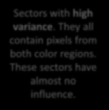 All pixels of this sector are similar.