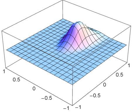 Anisotropic Kuwahara Filter Polynomial Weighting Functions x + ζ ηy 2 x +