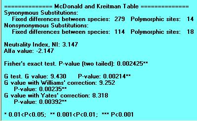 4- Record your McDonald-Kreitman results. The most important information is at the bottom of the output screen. An example is shown below.