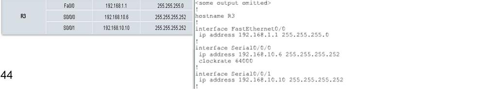 routing information Authenticate routing information 41 42 EIGRP