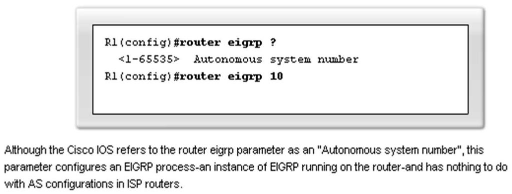 autonomoussystem Basic EIGRP Configuration The router eigrp command o All routers in the EIGRP routing domain must use the same process ID
