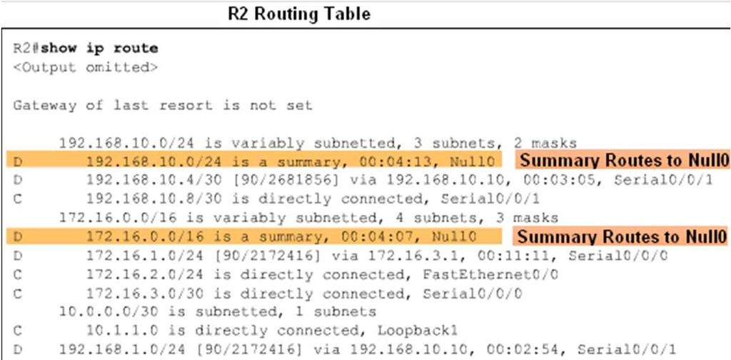 53 Basic EIGRP Configuration Examining the Routing Table o The show ip route command is also used to verify EIGRP o EIGRP routes are denoted in a routing table by the