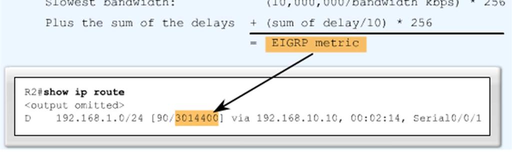 determined by examining the bandwidth delay EIGRP Metric Calculation o EIGRP uses the lowest bandwidth (BW) in its metric calculation Calculated BW = reference BW / lowest