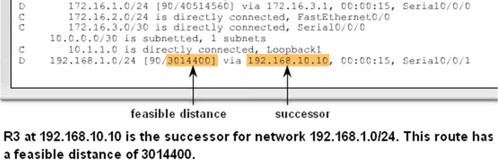 DUAL Concepts o Successor a neighboring router that is used for packet forwarding and is the least-cost route to the destination network o Feasible distance the lowest calculated metric to