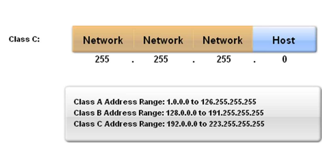 routing table Response message Message sent to requesting router containing routing